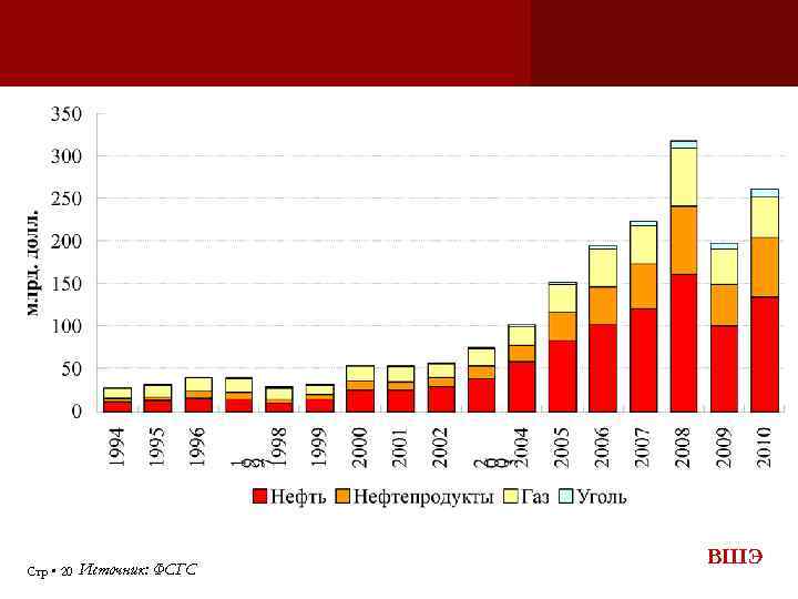 Стр 20 Источник: ФСГС ВШЭ 