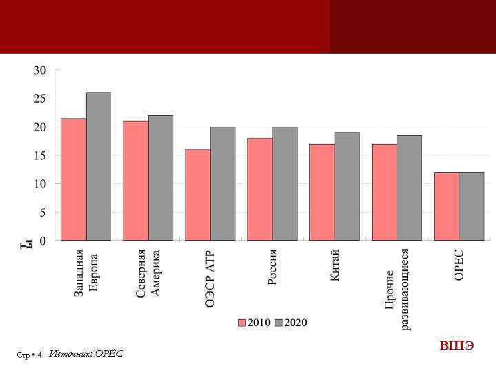 Стр 4 Источник: OPEC ВШЭ 