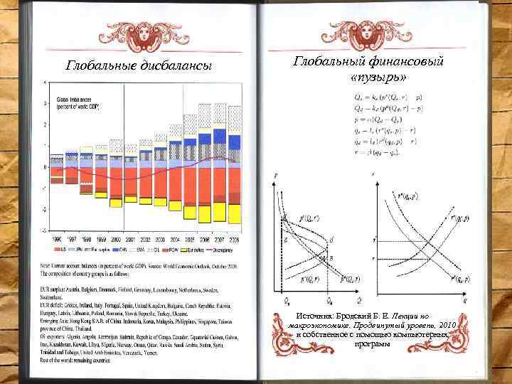 Глобальные дисбалансы Глобальный финансовый «пузырь» Источник: Бродский Б. Е. Лекции по макроэкономике. Продвинутый уровень,
