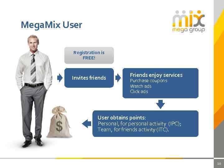 Mega. Mix User Registration is FREE! Invites friends Friends enjoy services Purchase coupons Watch