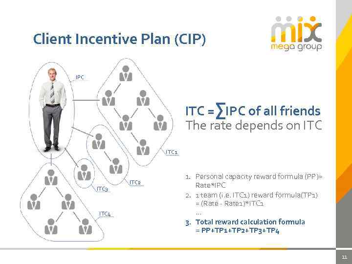 Client Incentive Plan (CIP) IPC ITC =∑IPC of all friends The rate depends on