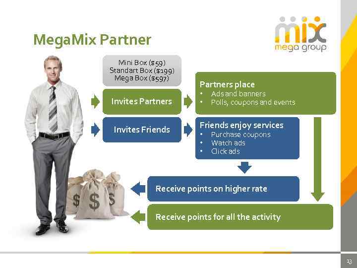 Mega. Mix Partner Mini Box ($59) Standart Box ($199) Mega Box ($597) Invites Partners
