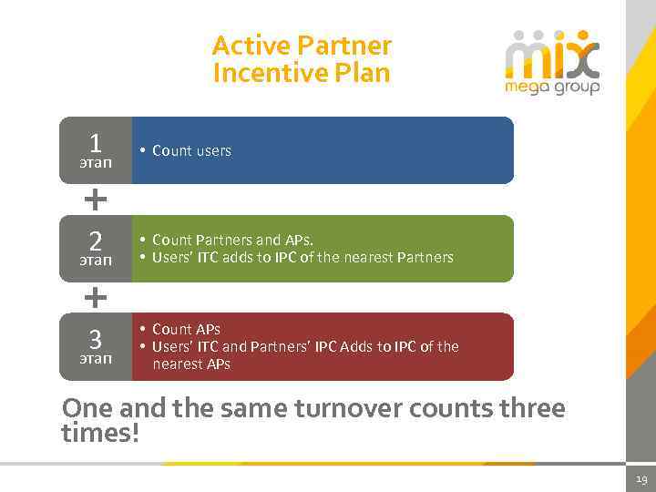 Active Partner Incentive Plan 1 • Count users 2 • Count Partners and APs.