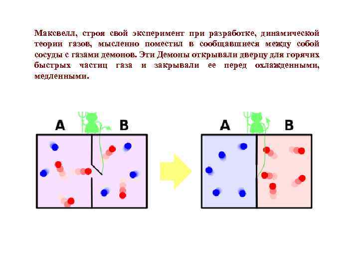 Максвелл, строя свой эксперимент при разработке, динамической теории газов, мысленно поместил в сообщавшиеся между