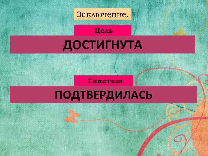 Заключение. Цель ДОСТИГНУТА Разработать модели современного платья для девочек с использованием элементов поморского сарафана.