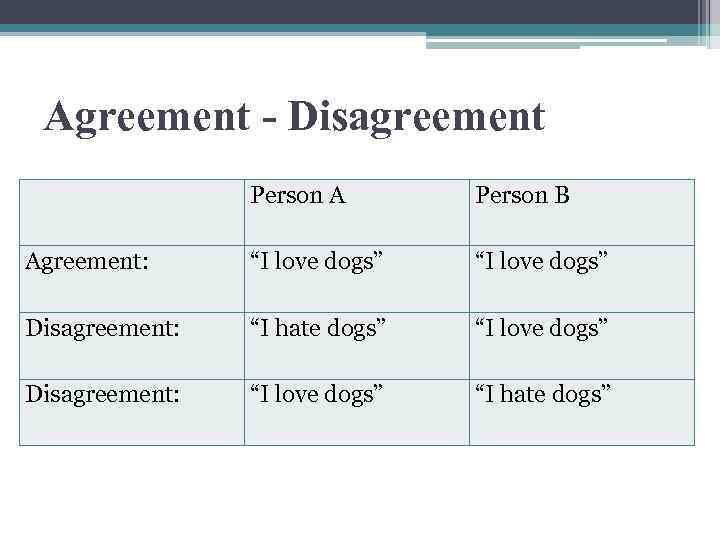 Agreement - Disagreement Person A Person B Agreement: “I love dogs” Disagreement: “I hate