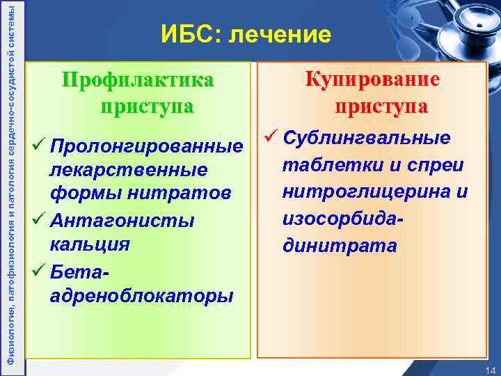 Физиология, патофизиология и патология сердечно-сосудистой системы ИБС: лечение Профилактика приступа Купирование приступа ü Пролонгированные