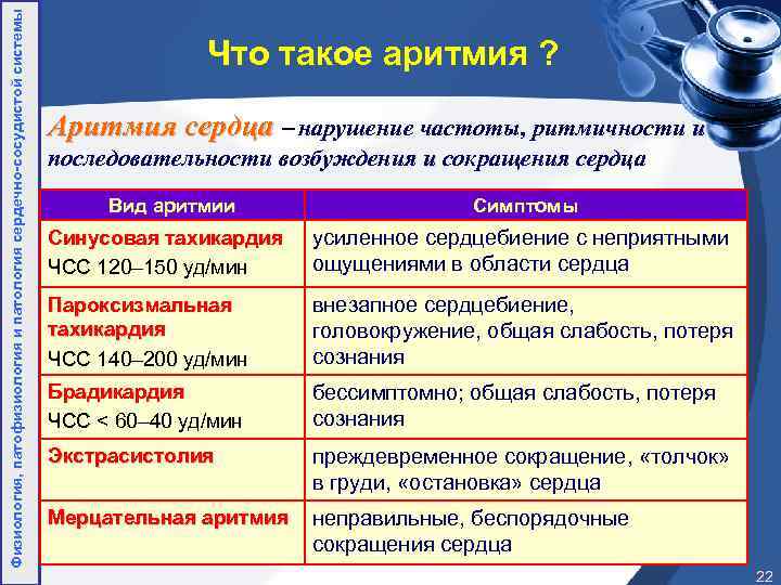 Физиология, патофизиология и патология сердечно-сосудистой системы Что такое аритмия ? Аритмия сердца – нарушение