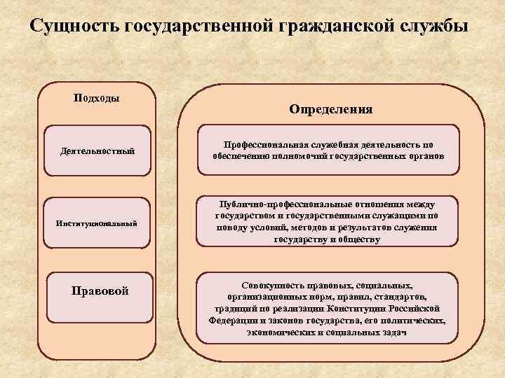 Понятие государственной гражданской