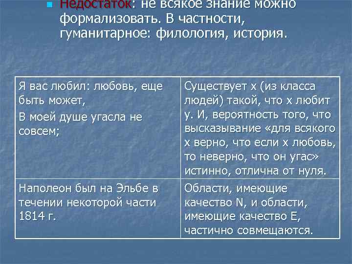 n Недостаток: не всякое знание можно формализовать. В частности, гуманитарное: филология, история. Я вас