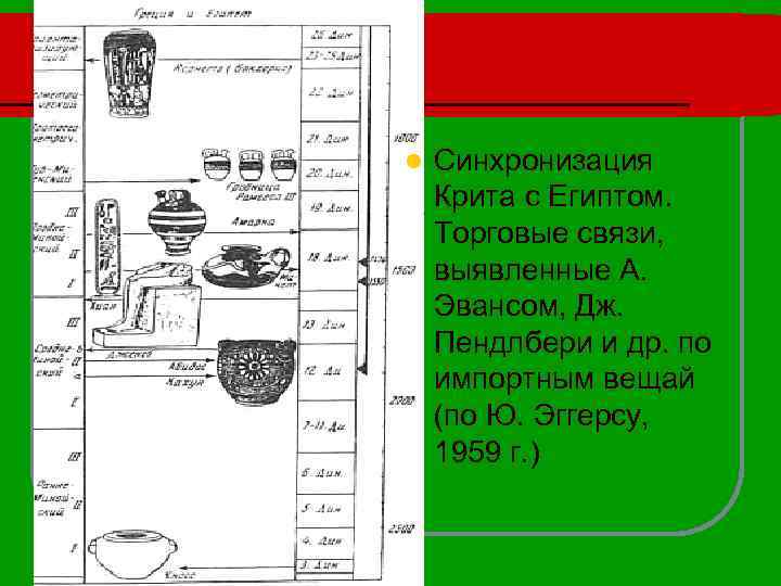 l Синхронизация Крита с Египтом. Торговые связи, выявленные А. Эвансом, Дж. Пендлбери и др.