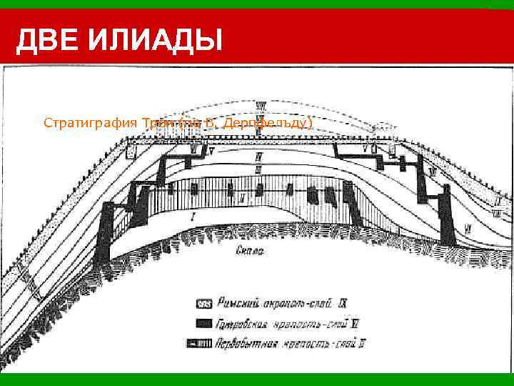 ДВЕ ИЛИАДЫ Стратиграфия Трои (по В. Дерпфелъду) 