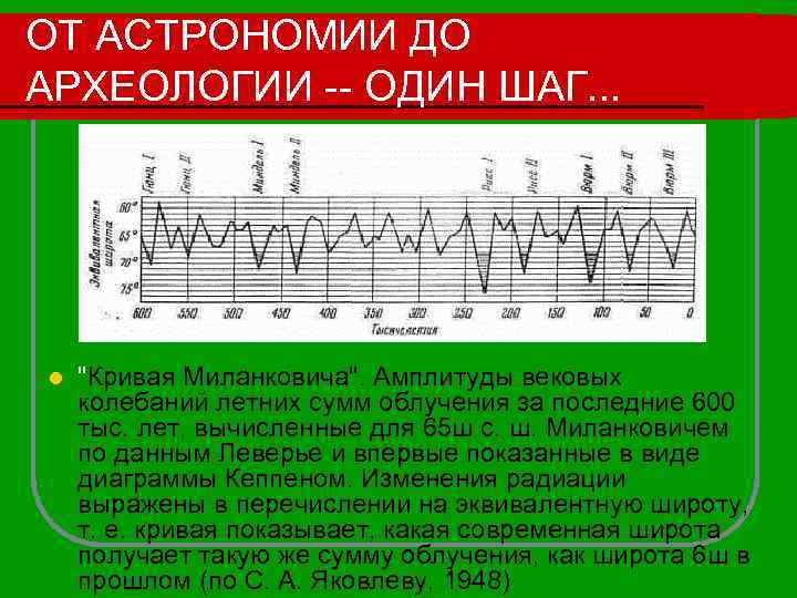 ОТ АСТРОНОМИИ ДО АРХЕОЛОГИИ -- ОДИН ШАГ. . . l 