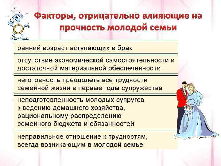 Факторы, отрицательно влияющие на прочность молодой семьи 