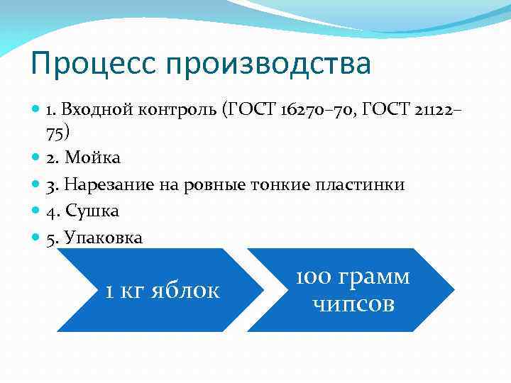 Процесс производства 1. Входной контроль (ГОСТ 16270– 70, ГОСТ 21122– 75) 2. Мойка 3.
