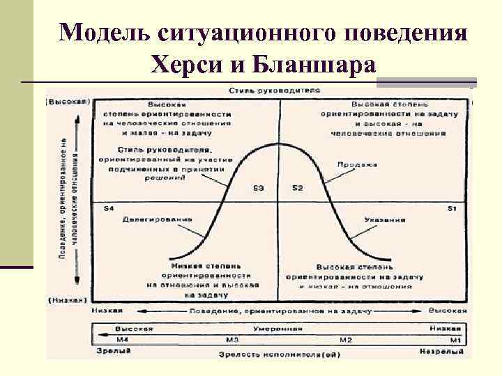 Стиль поведения изменений