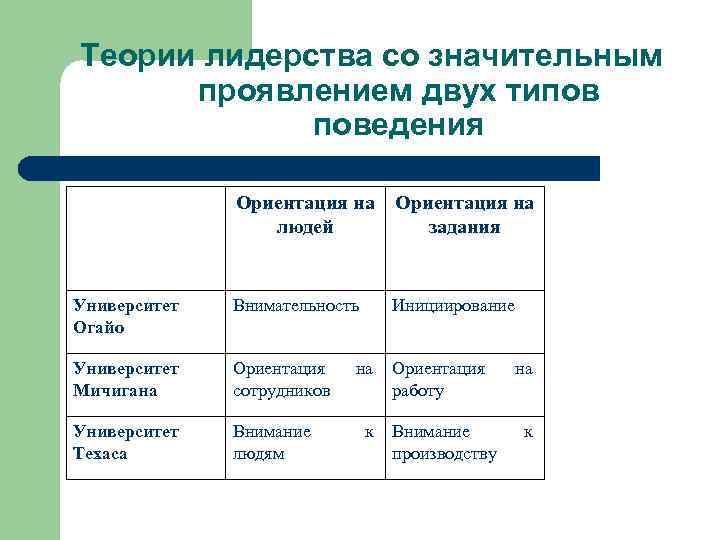 Ориентация поведения