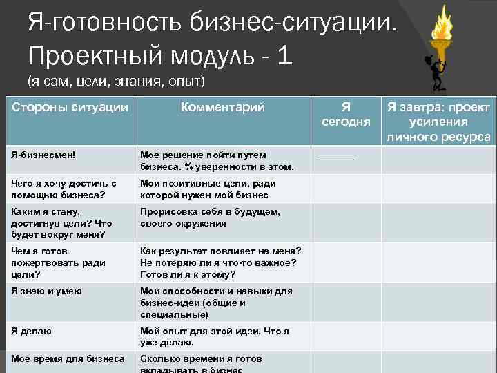Я-готовность бизнес-ситуации. Проектный модуль - 1 (я сам, цели, знания, опыт) Стороны ситуации Комментарий
