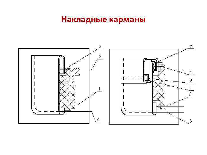 Накладные карманы 