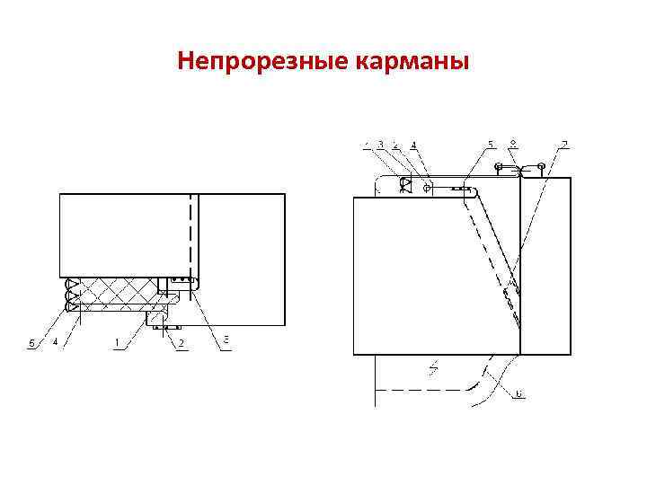 Непрорезные карманы 