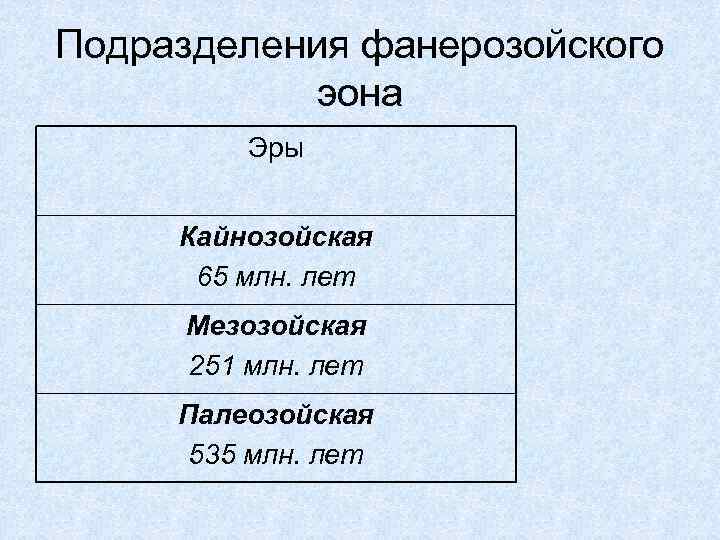 Подразделения фанерозойского эона Эры Кайнозойская 65 млн. лет Мезозойская 251 млн. лет Палеозойская 535