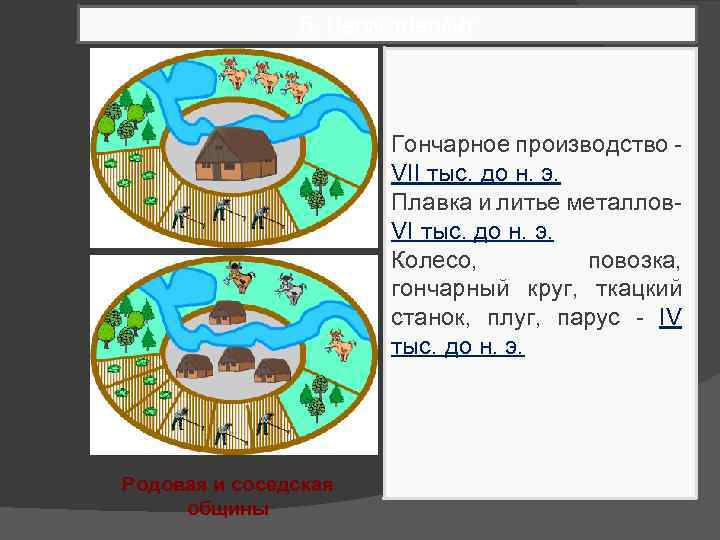 5. Неолитнеолит Гончарное производство VII тыс. до н. э. Плавка и литье металлов. VI