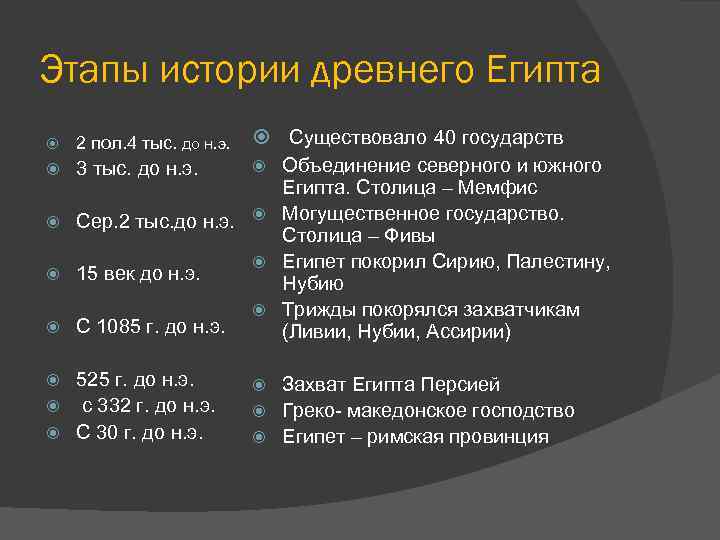 Этапы истории древнего Египта 2 пол. 4 тыс. до н. э. Существовало 40 государств