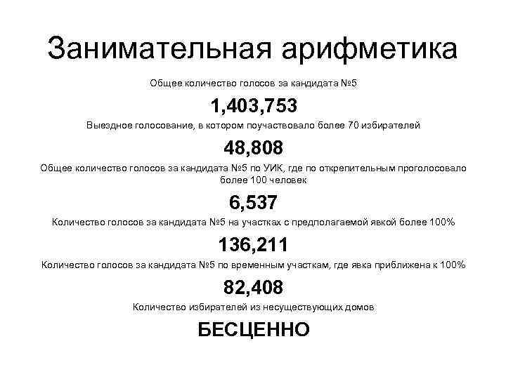 Занимательная арифметика Общее количество голосов за кандидата № 5 1, 403, 753 Выездное голосование,