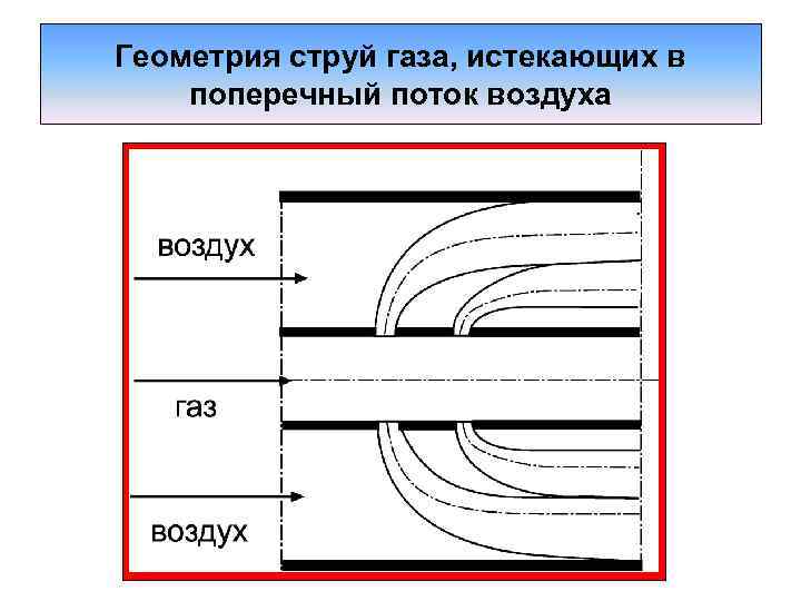 Геометрия струй газа, истекающих в поперечный поток воздуха 