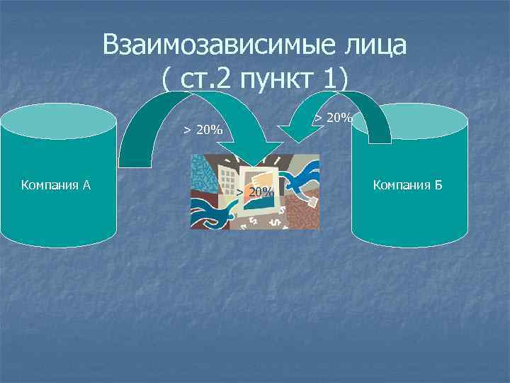 Взаимозависимые лица ( ст. 2 пункт 1) > 20% Компания А > 20% Компания
