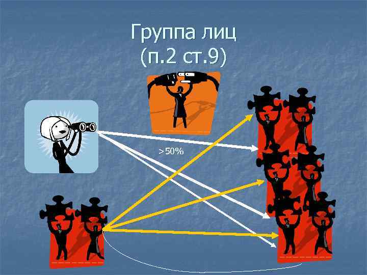 Группа лиц (п. 2 ст. 9) >50% 