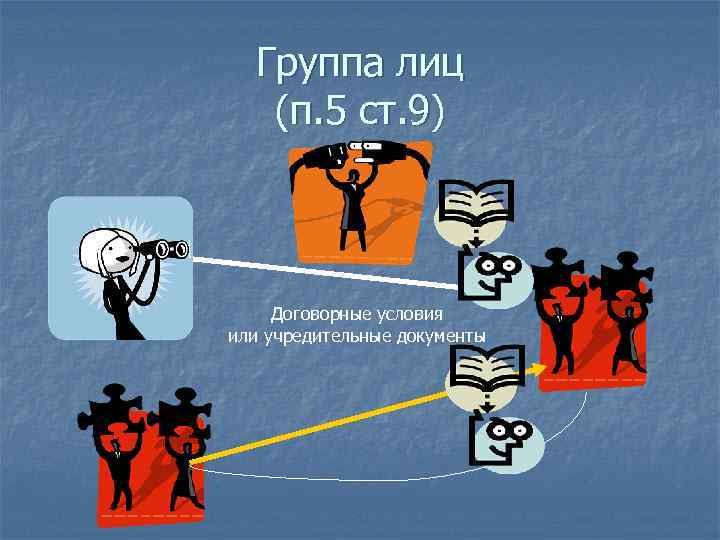 Группа лиц (п. 5 ст. 9) Договорные условия или учредительные документы 