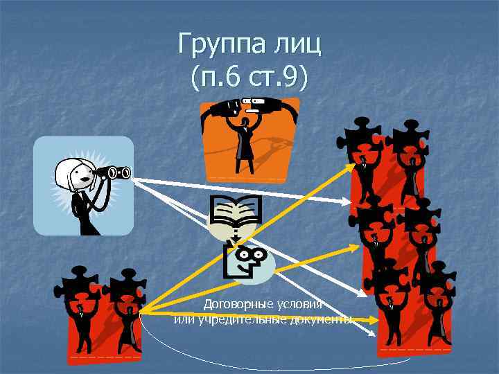 Группа лиц (п. 6 ст. 9) Договорные условия или учредительные документы 