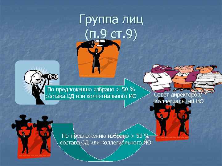 Группа лиц (п. 9 ст. 9) По предложению избрано > 50 % состава СД