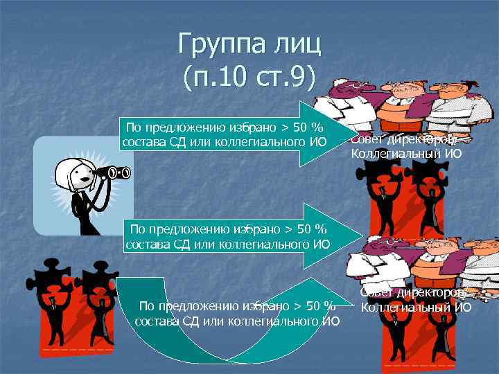 Группа лиц (п. 10 ст. 9) По предложению избрано > 50 % состава СД