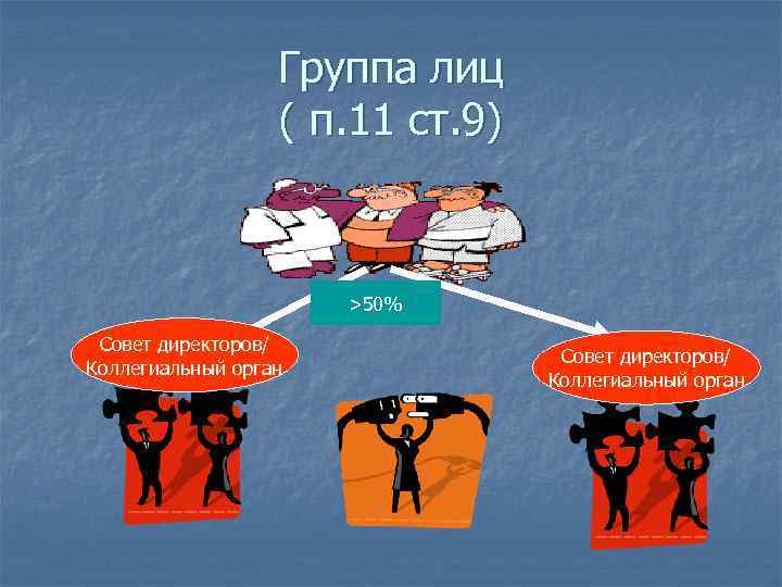 Группа лиц ( п. 11 ст. 9) >50% Совет директоров/ Коллегиальный орган 