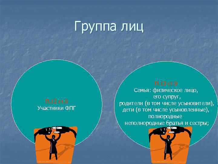 Группа лиц П. 12 ст. 9 Участники ФПГ П. 13 ст. 9 Семья: физическое