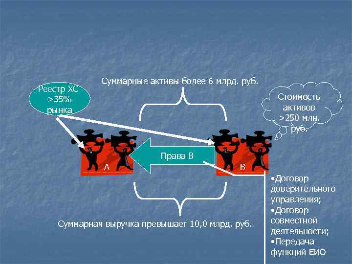 Реестр ХС >35% рынка Суммарные активы более 6 млрд. руб. Стоимость активов >250 млн.