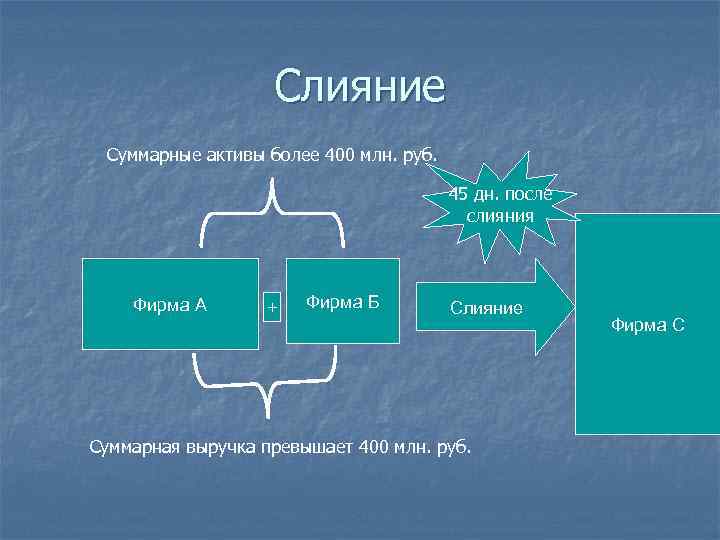 Совокупные активы