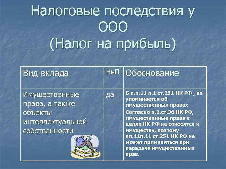 Налоговые последствия у ООО (Налог на прибыль) Вид вклада Нн. П Обоснование Имущественные права,