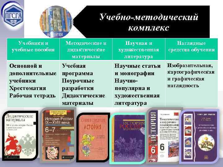 Учебно-методический комплекс Учебники и учебные пособия Методические и дидактические материалы Научная и художественная литература