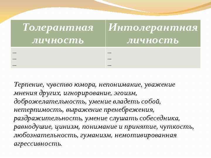 Толерантная личность … … … Интолерантная личность … … … Терпение, чувство юмора, непонимание,