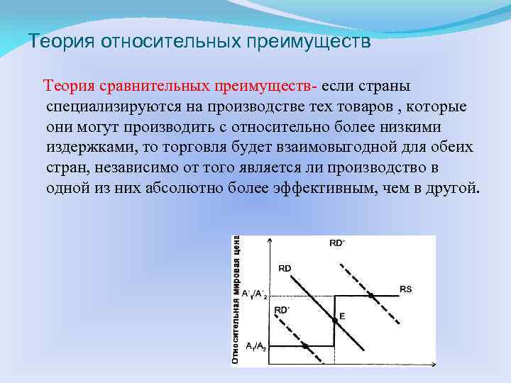 Преимущества теории. Теория относительных преимуществ. Туооич относительнах принмуиств. Абсолютное преимущество график. Теория абсолютных преимуществ график.