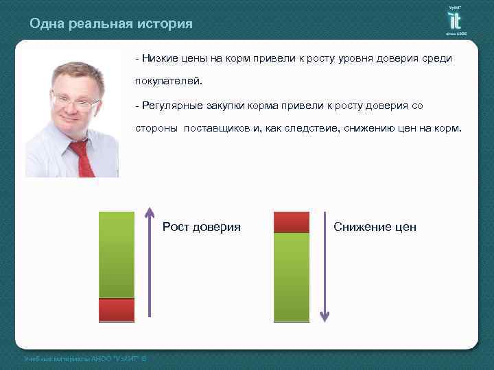 Одна реальная история - Низкие цены на корм привели к росту уровня доверия среди