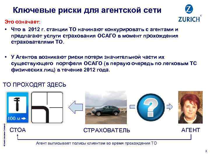 Ключевые риски для агентской сети Это означает: • Что в 2012 г. станции ТО