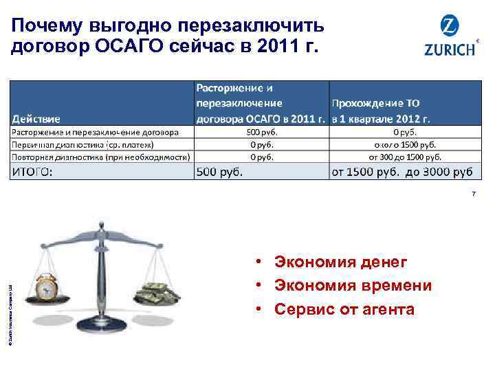 Почему выгодно перезаключить договор ОСАГО сейчас в 2011 г. © Zurich Insurance Company Ltd
