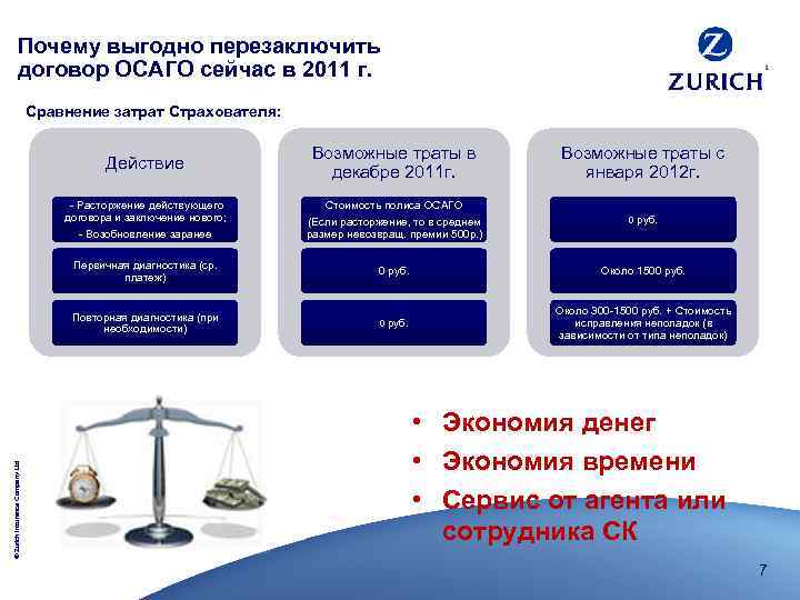 Почему выгодно перезаключить договор ОСАГО сейчас в 2011 г. Сравнение затрат Страхователя: Возможные траты