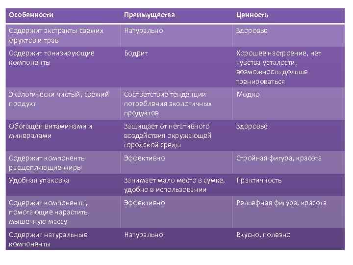 Их особенности и преимущества