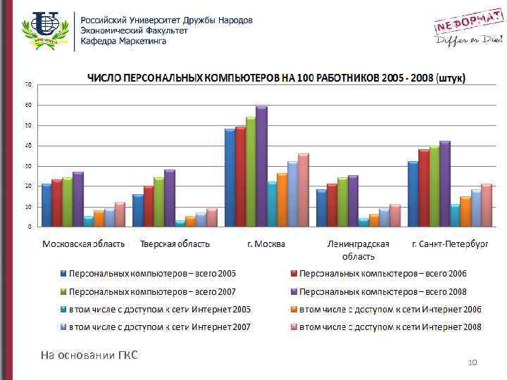 На основании ГКС 10 