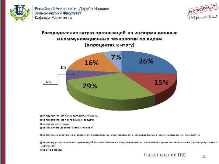 На основании ГКС 11 